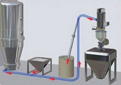 制藥化工的真空上料機(jī),為什么擇優(yōu)選擇無油真空泵?